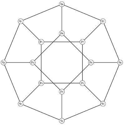 Computing the Mixed Metric Dimension of a Generalized Petersen Graph P(n, 2)